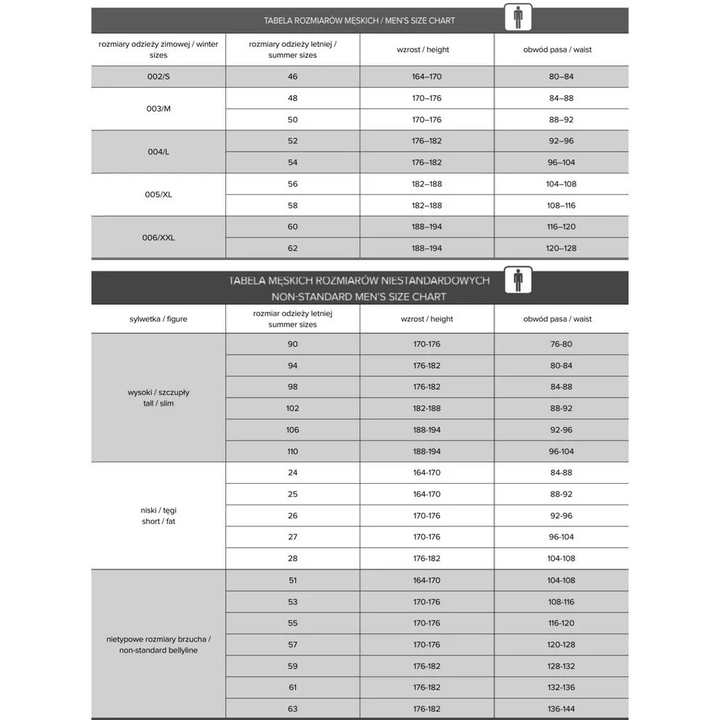 Spodnie męskie HACCP, poliestrowo-bawełniane, rozm. 62, białe, KEGEL-BŁAŻUSIAK 5084-020-1080